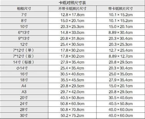 1尺12寸|尺和英寸的换算